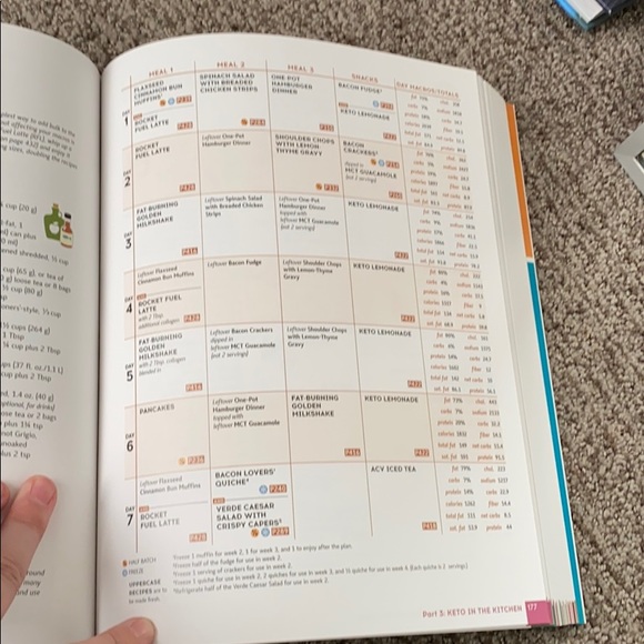 The Keto Diet- a complete guide - Picture 5 of 8